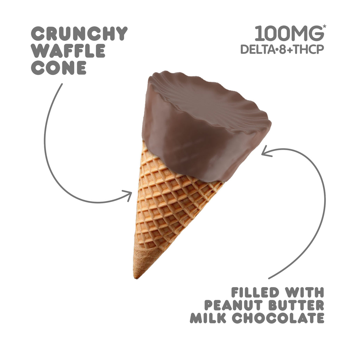 100mg Peanut Butter + Milk Chocolate Waffle Cones - D8 & THCP - Chill Plus