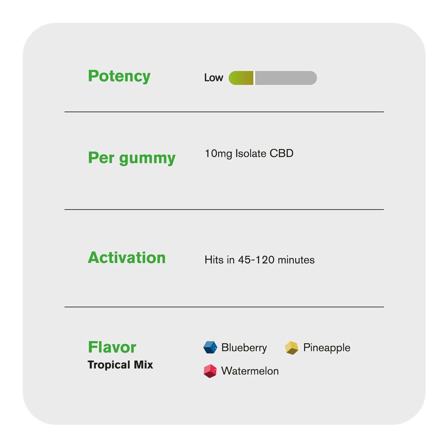 10mg CBD Isolate Gummies - Tropical Mix - Chill