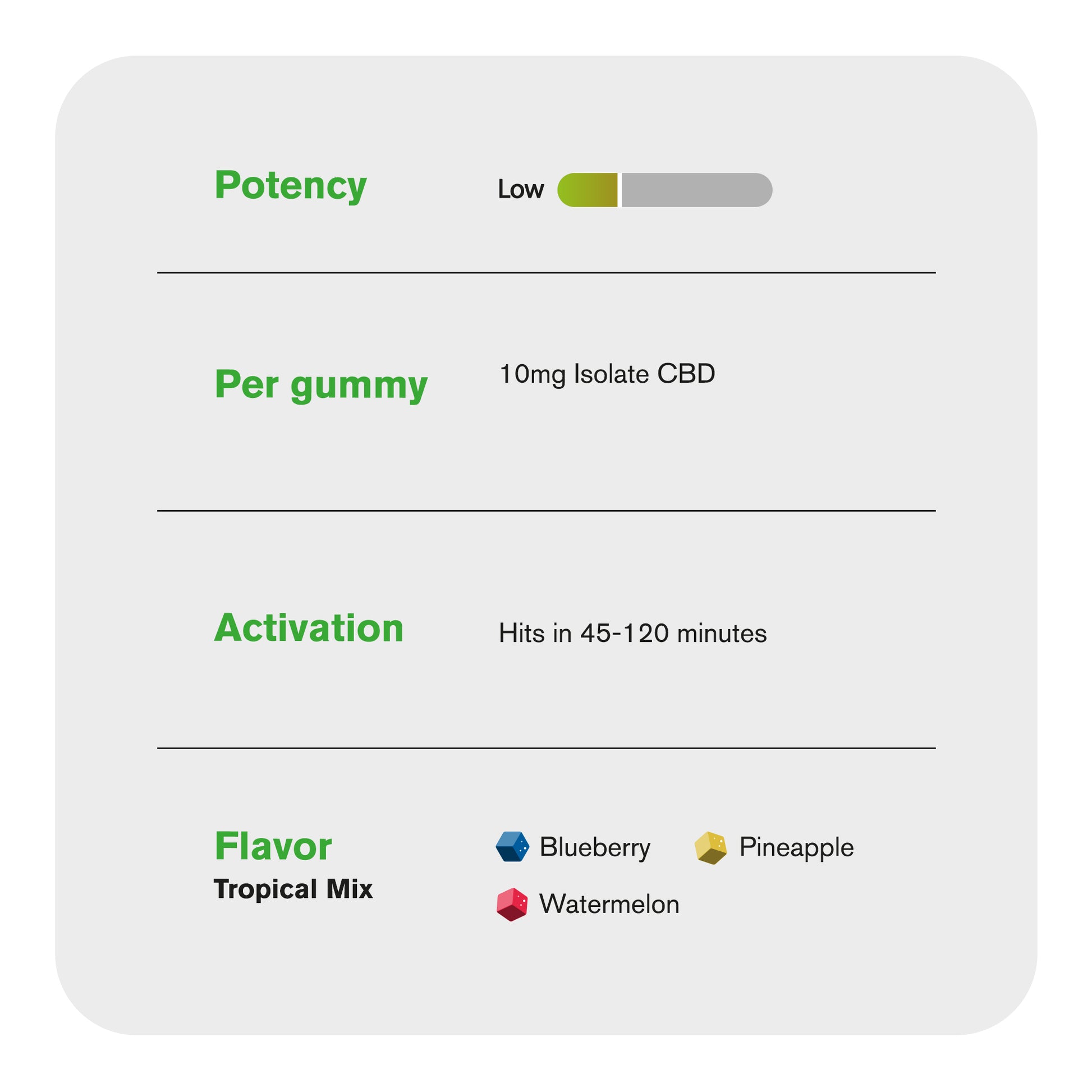 10mg CBD Isolate Gummies - Tropical Mix - Chill