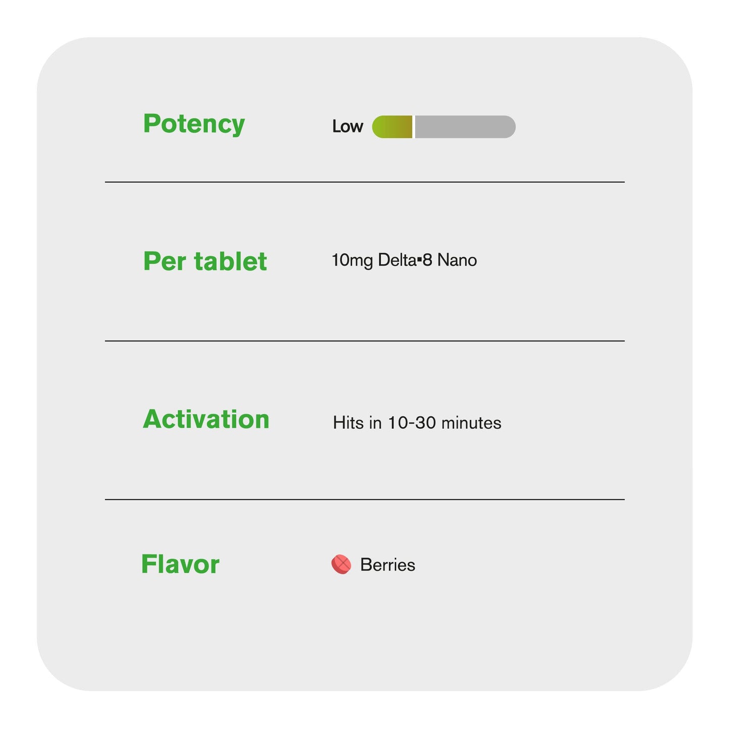 10mg D8 Nano Tablets - Berries