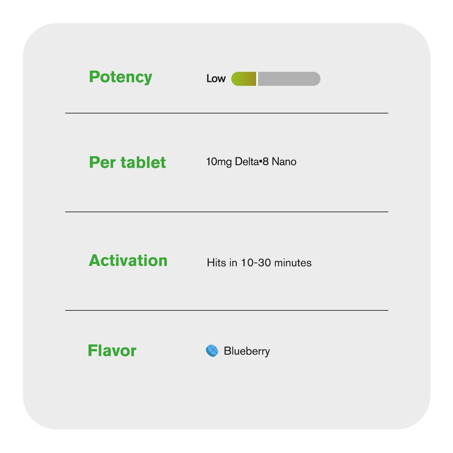 10mg D8 Nano Tablets - Blueberry - Chill Plus