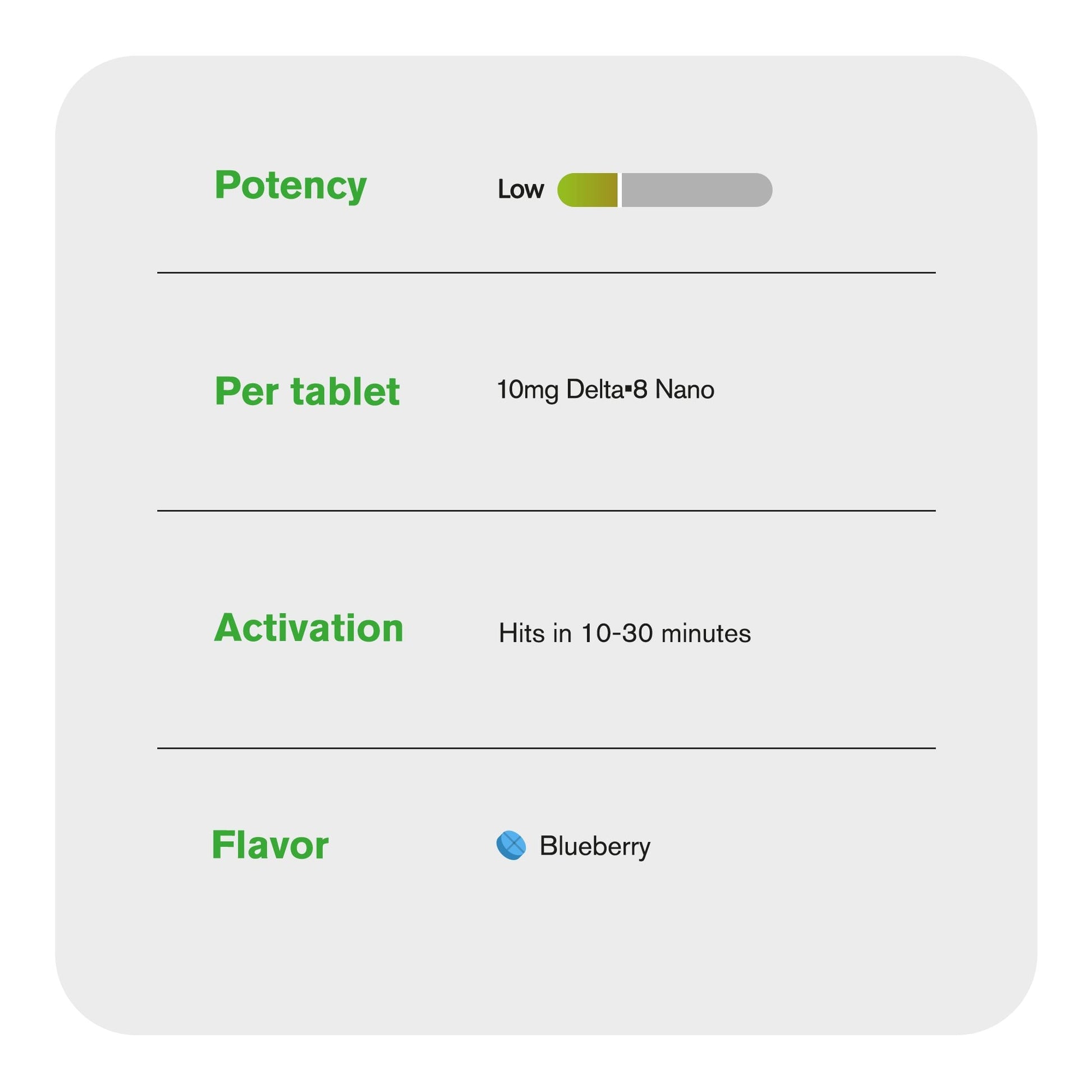 10mg D8 Nano Tablets - Blueberry - Chill Plus