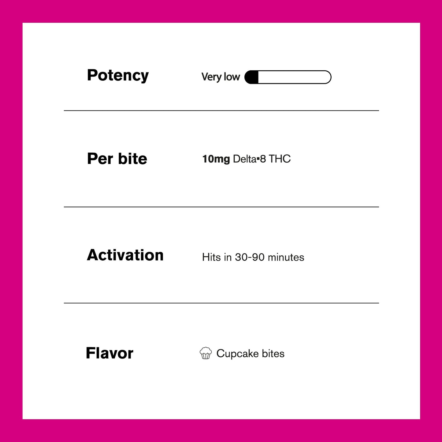10mg Delta 8 Dough Bites - Cupcake Bites - Chill Plus