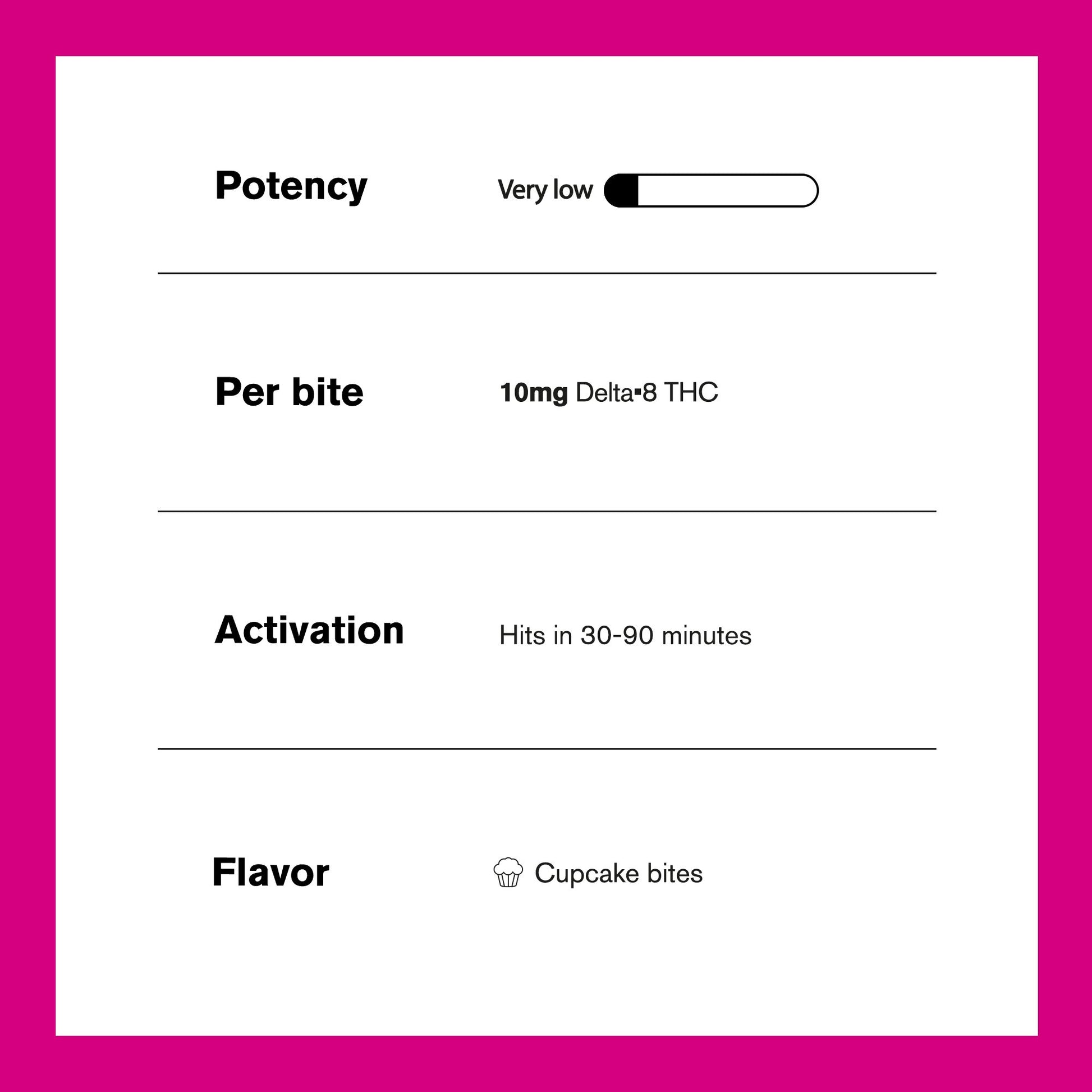 10mg Delta 8 Dough Bites - Cupcake Bites - Chill Plus
