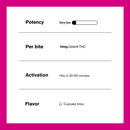 10mg Delta 8 Dough Bites - Cupcake Bites - Chill Plus
