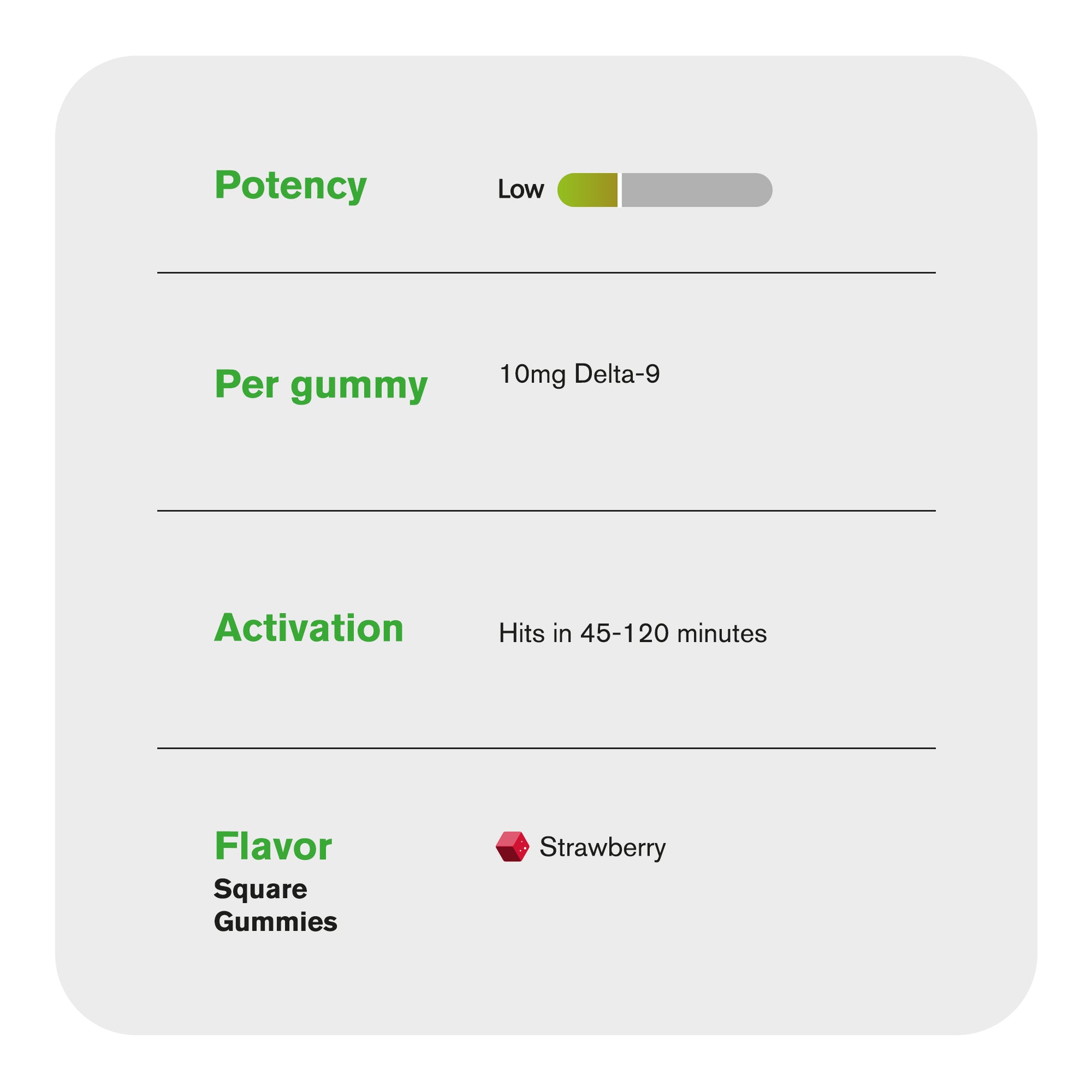10mg Delta 9 Gummies - Strawberry - Chill Plus