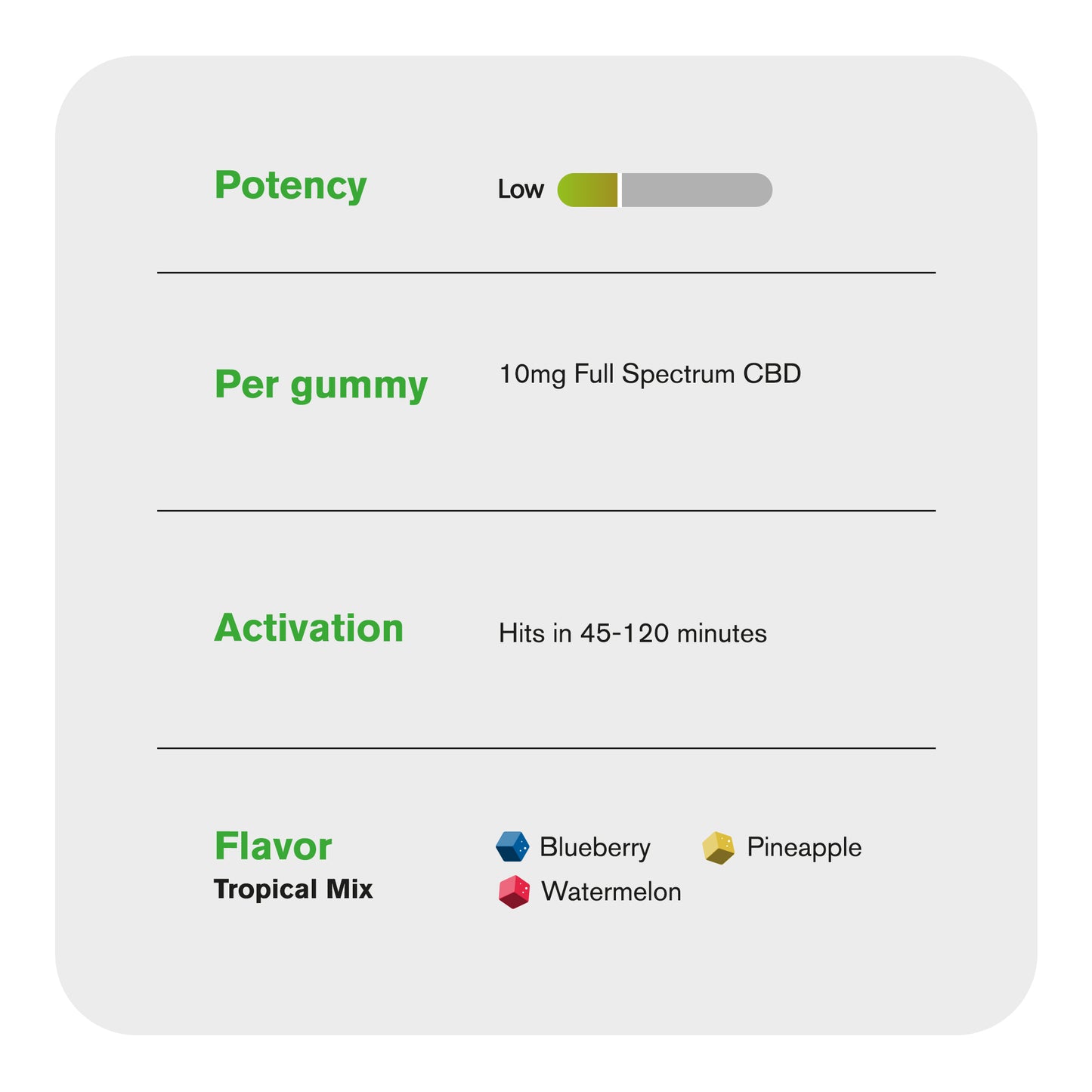 10mg Full Spectrum CBD Gummies - Tropical Mix - Chill
