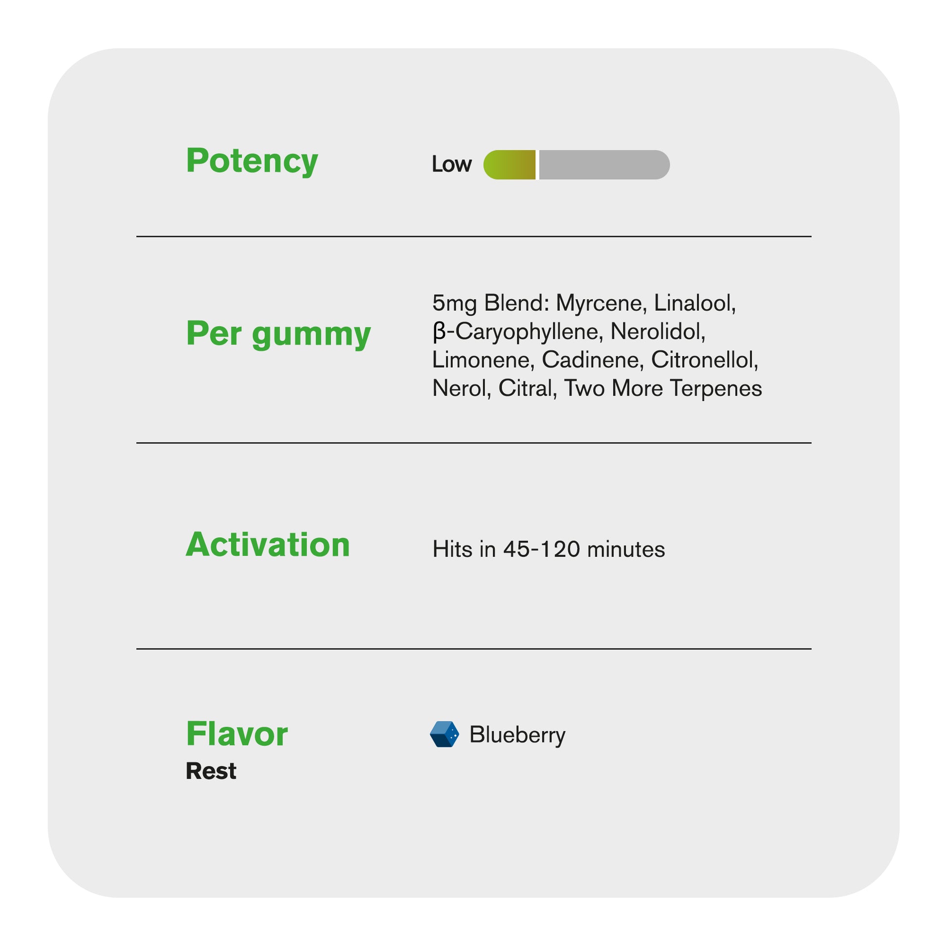 10mg Terpene Gummies - Blueberry - Terps Gummies