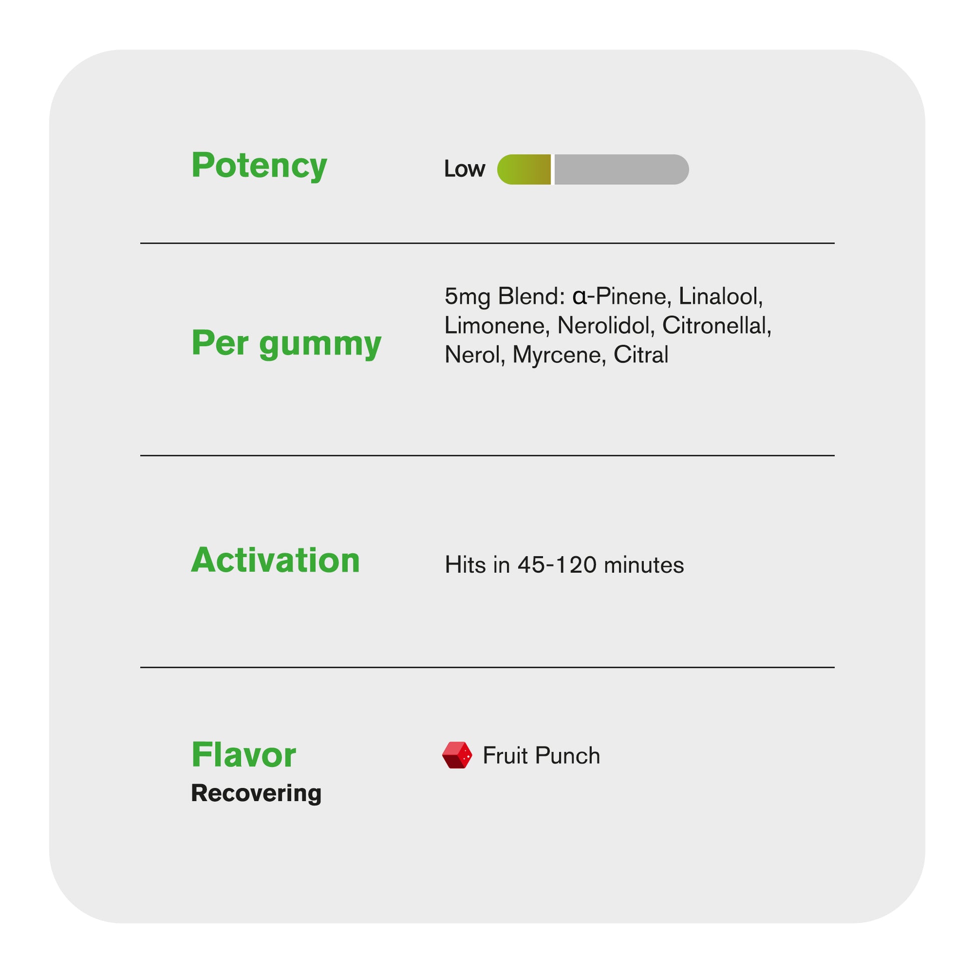 10mg Terpene Gummies - Fruit Punch - Terps Gummies