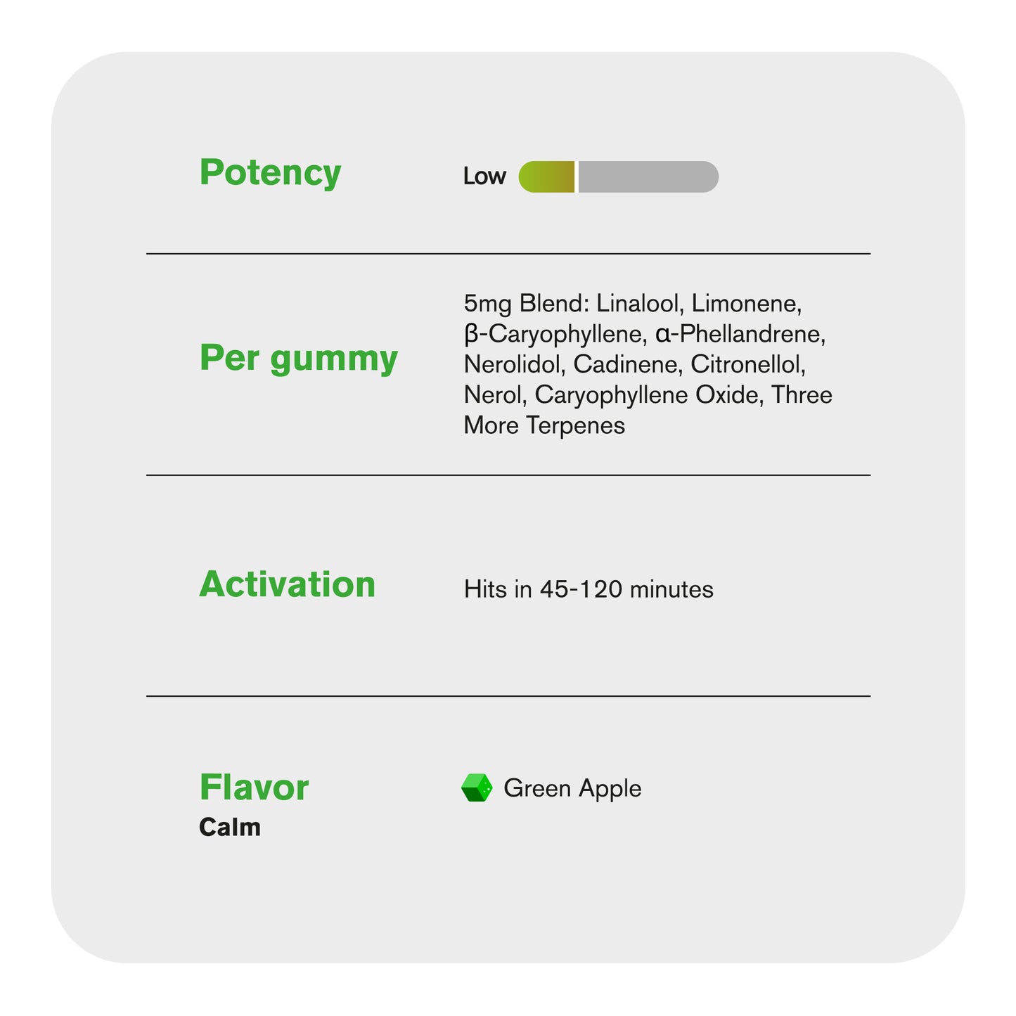 10mg Terpene Gummies - Green Apple - Terps Gummies