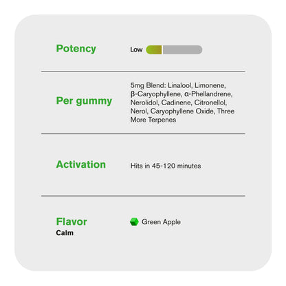 10mg Terpene Gummies - Green Apple - Terps Gummies