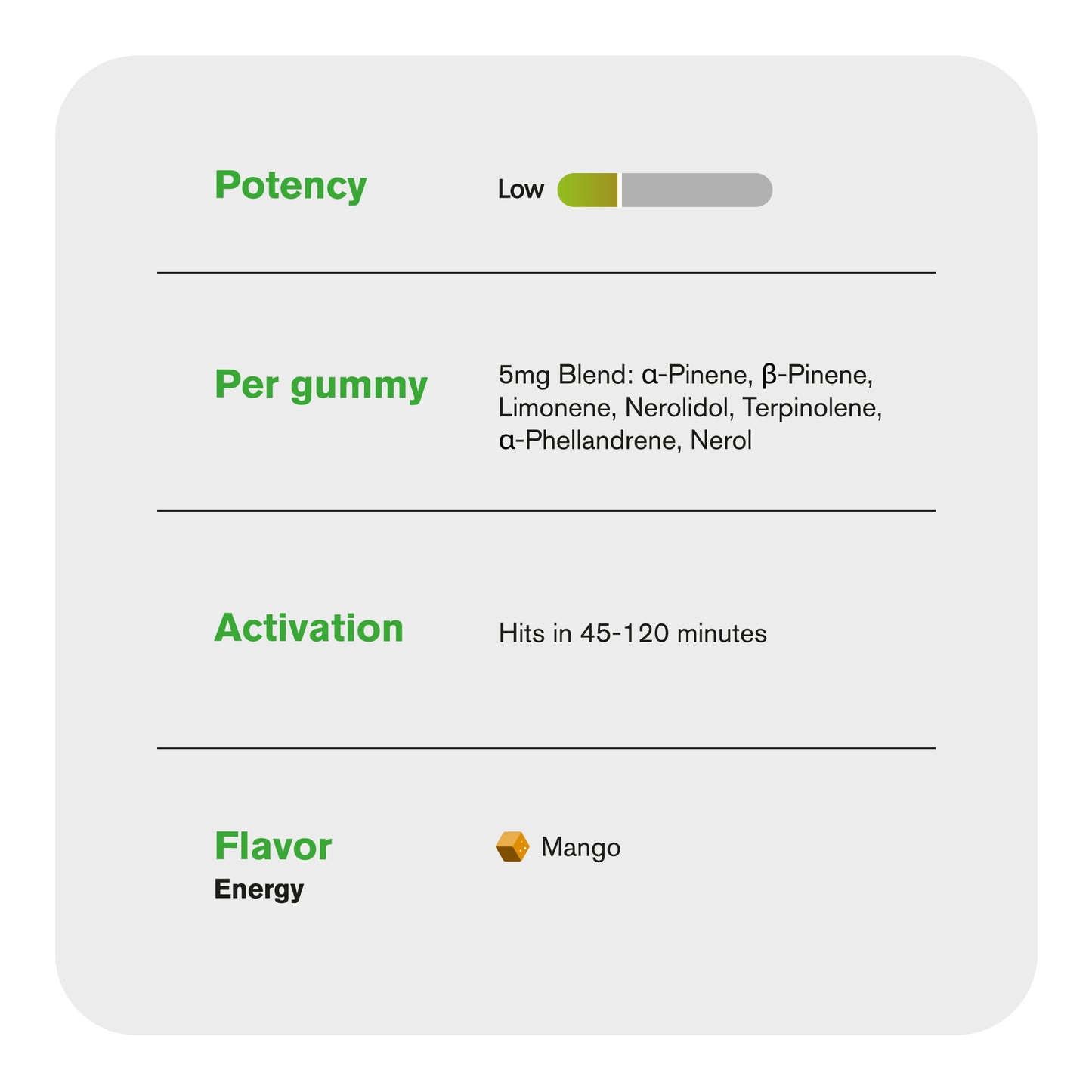 10mg Terpene Gummies - Mango - Terps Gummies