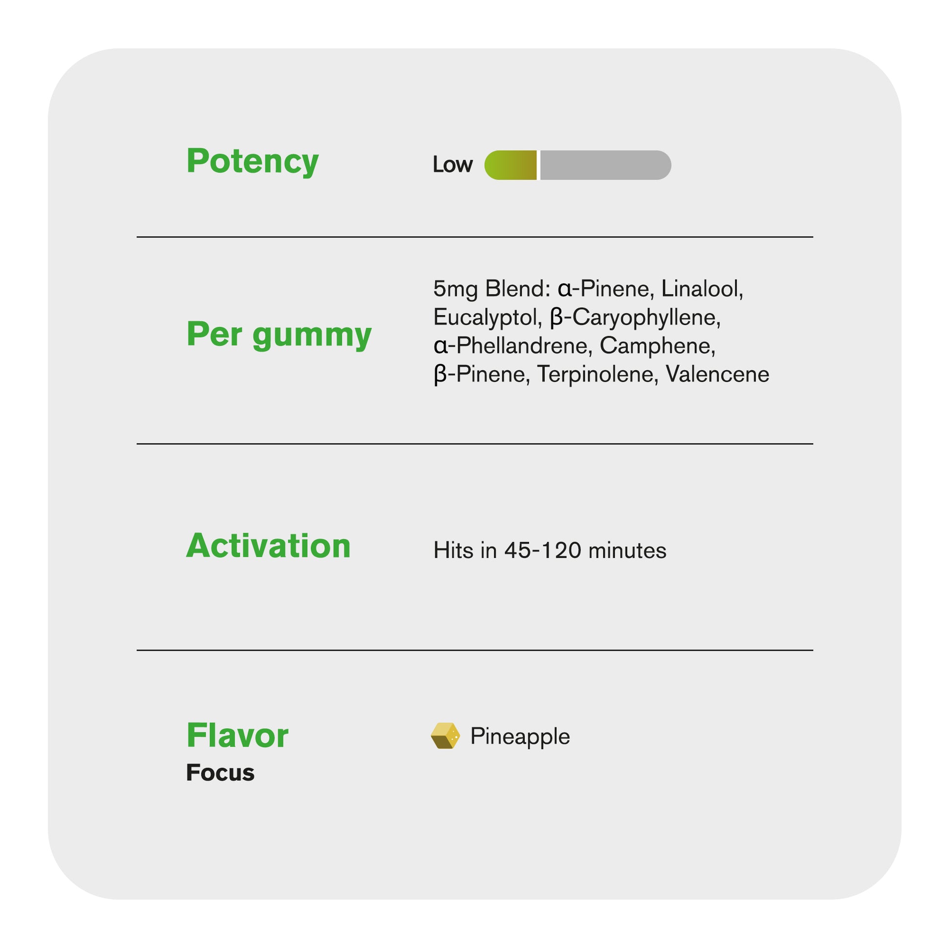 10mg Terpene Gummies - Pineapple - Terps Gummies