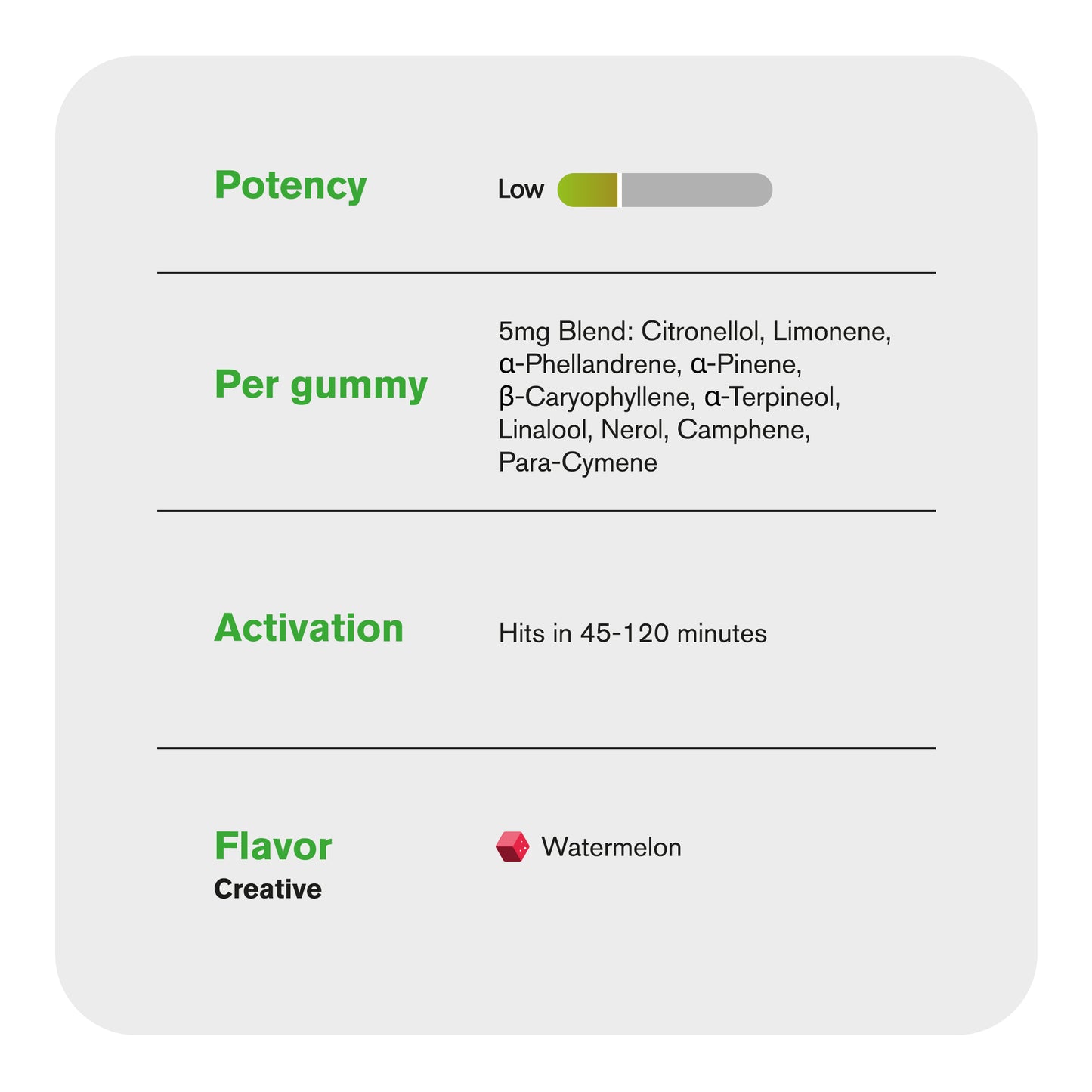 10mg Terpene Gummies - Watermelon - Terps Gummies