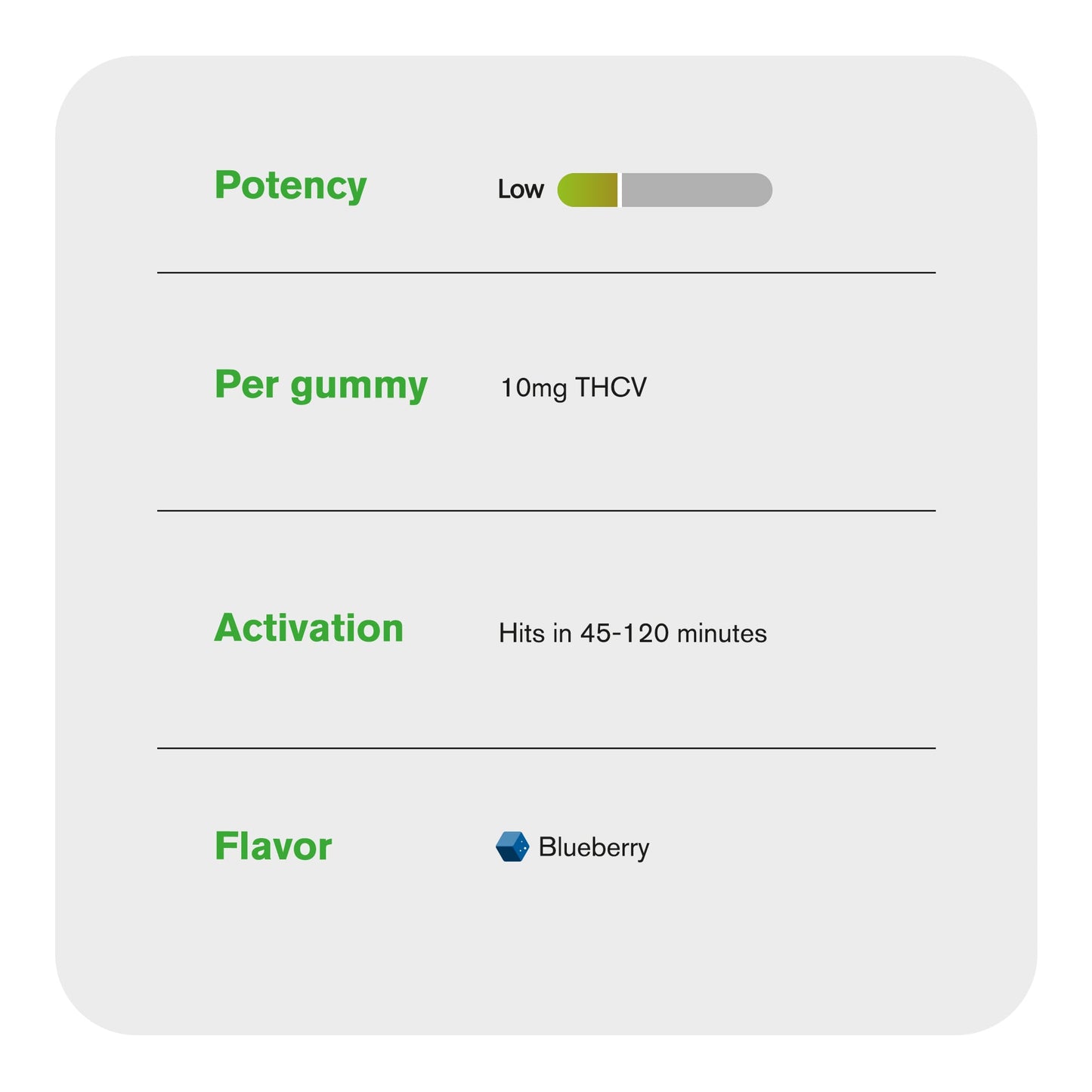 10mg THCV Gummies - Blueberry - Chill Extreme