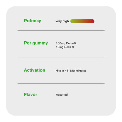 110mg D8 & D9 Gummies - Mixed Fruits - Chill Extreme