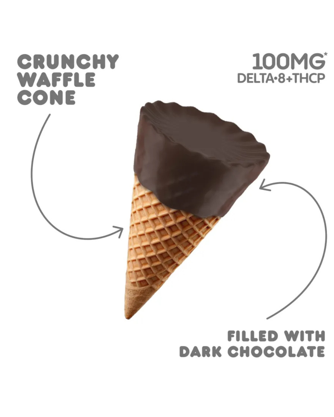 100mg Dark Chocolate Waffle Cones - D8, THCP - Chill Plus