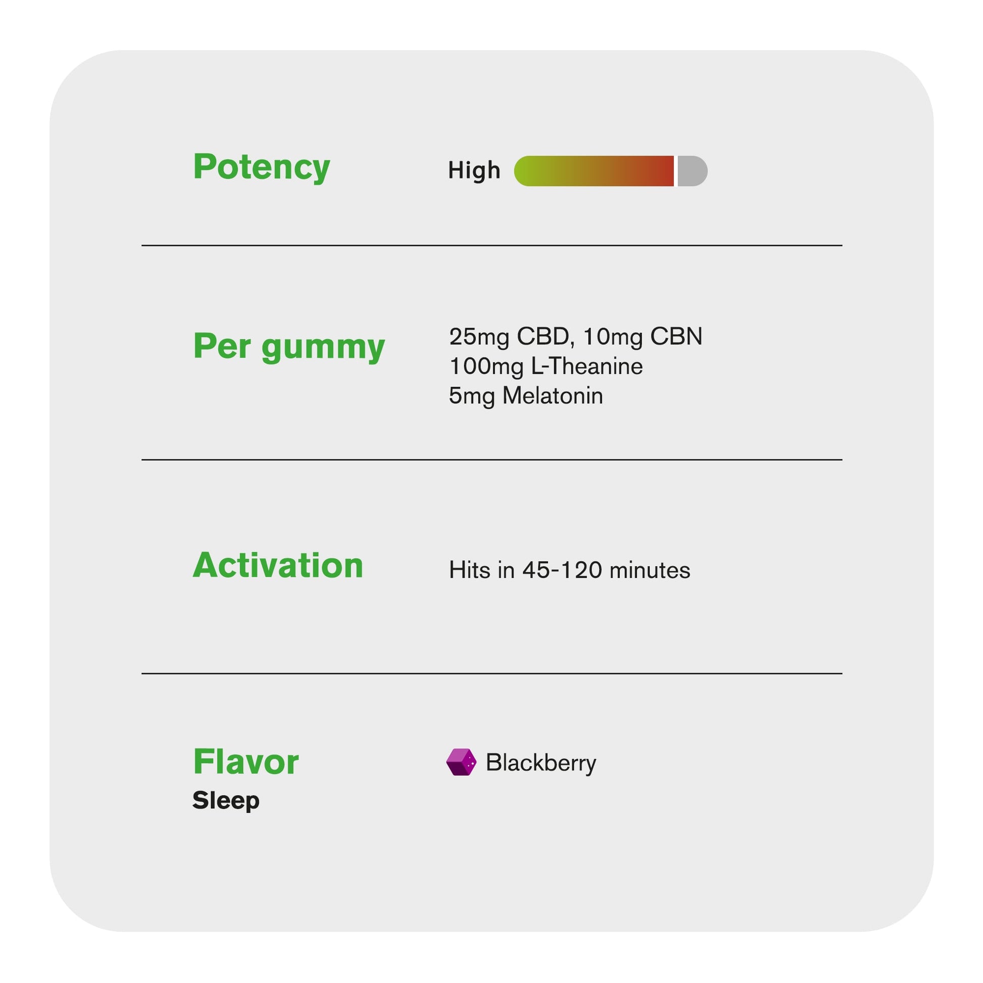 140mg Full Spectrum CBD, CBN, Melatonin, L-Theanine Gummies - Blackberry - Chill