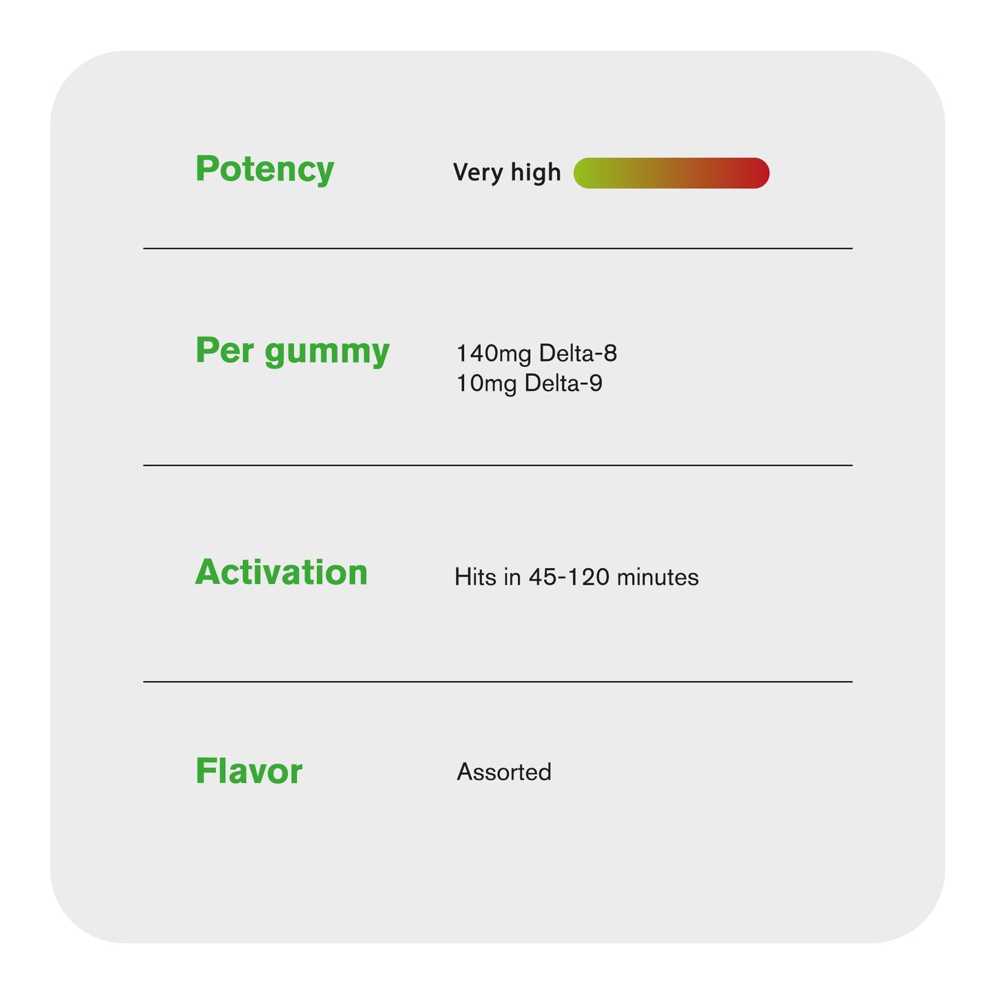 150mg D8 & D9 Gummies - Mixed Fruits - Chill Extreme