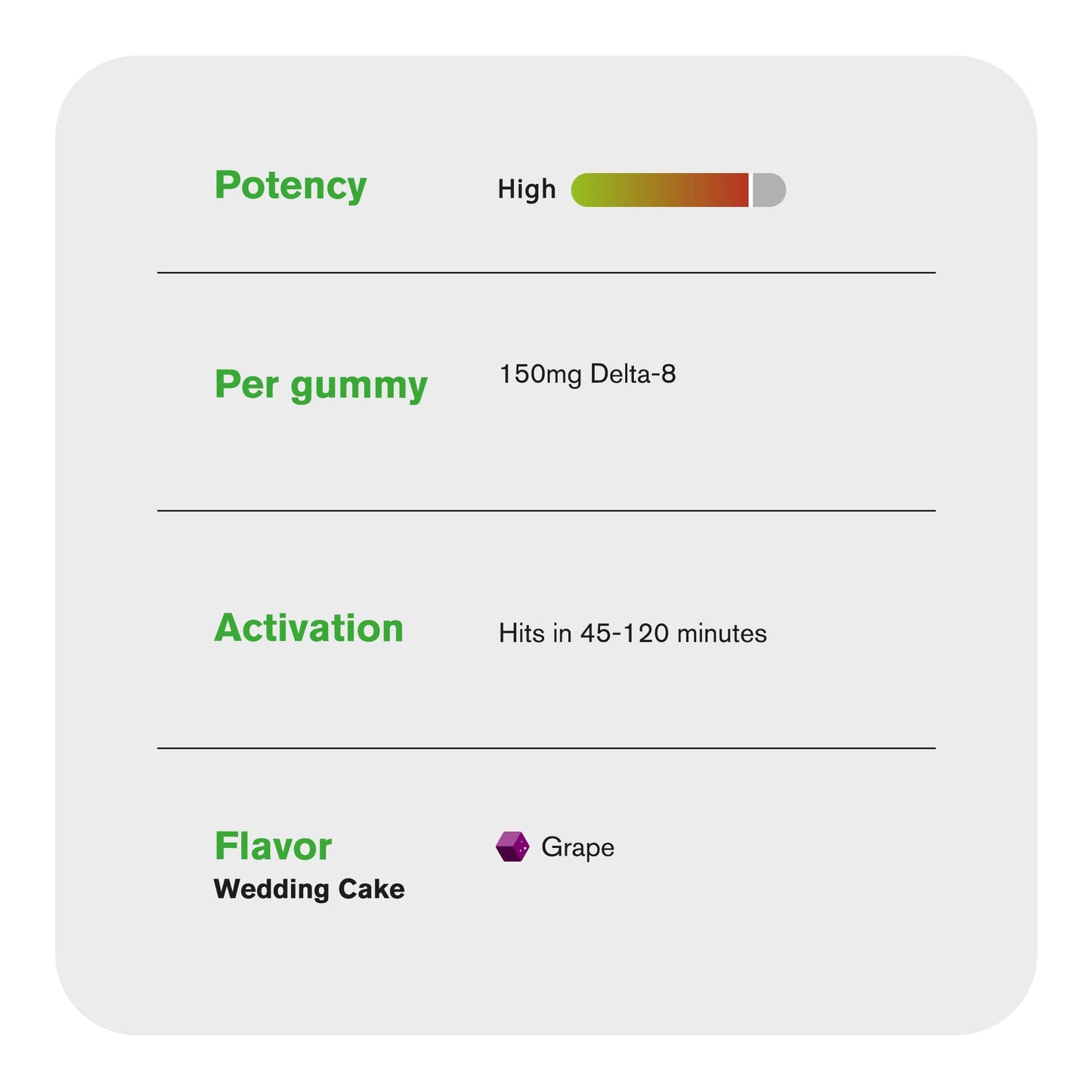 150mg D8 & Live Resin Gummies - Wedding Cake - Chill Extreme