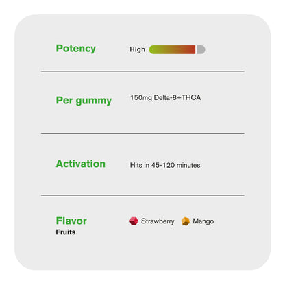 150mg D8 & THCA Gummies - Fruits - Fresh