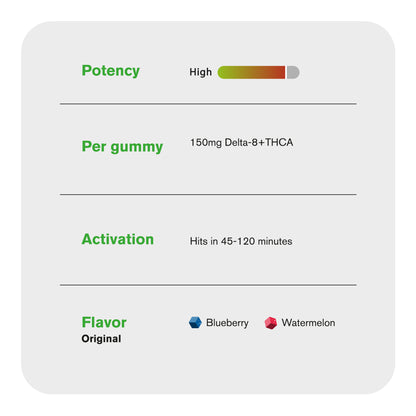 150mg D8 & THCA Gummies - Original - Fresh