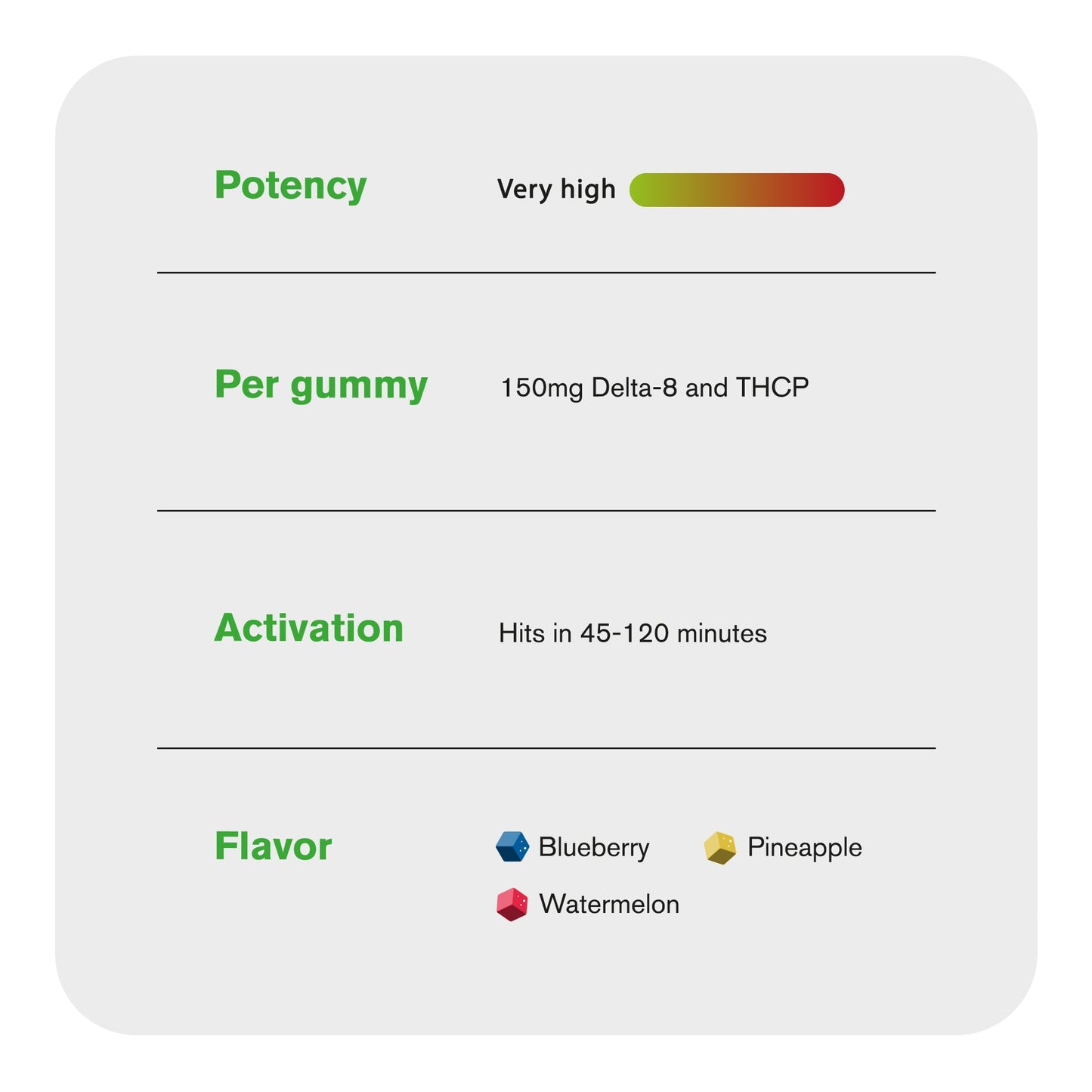 150mg D8 & THCP Gummies - Tropical Mix - Chill Extreme