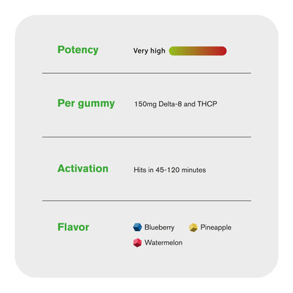 150mg D8 & THCP Gummies - Tropical Mix - Chill Extreme