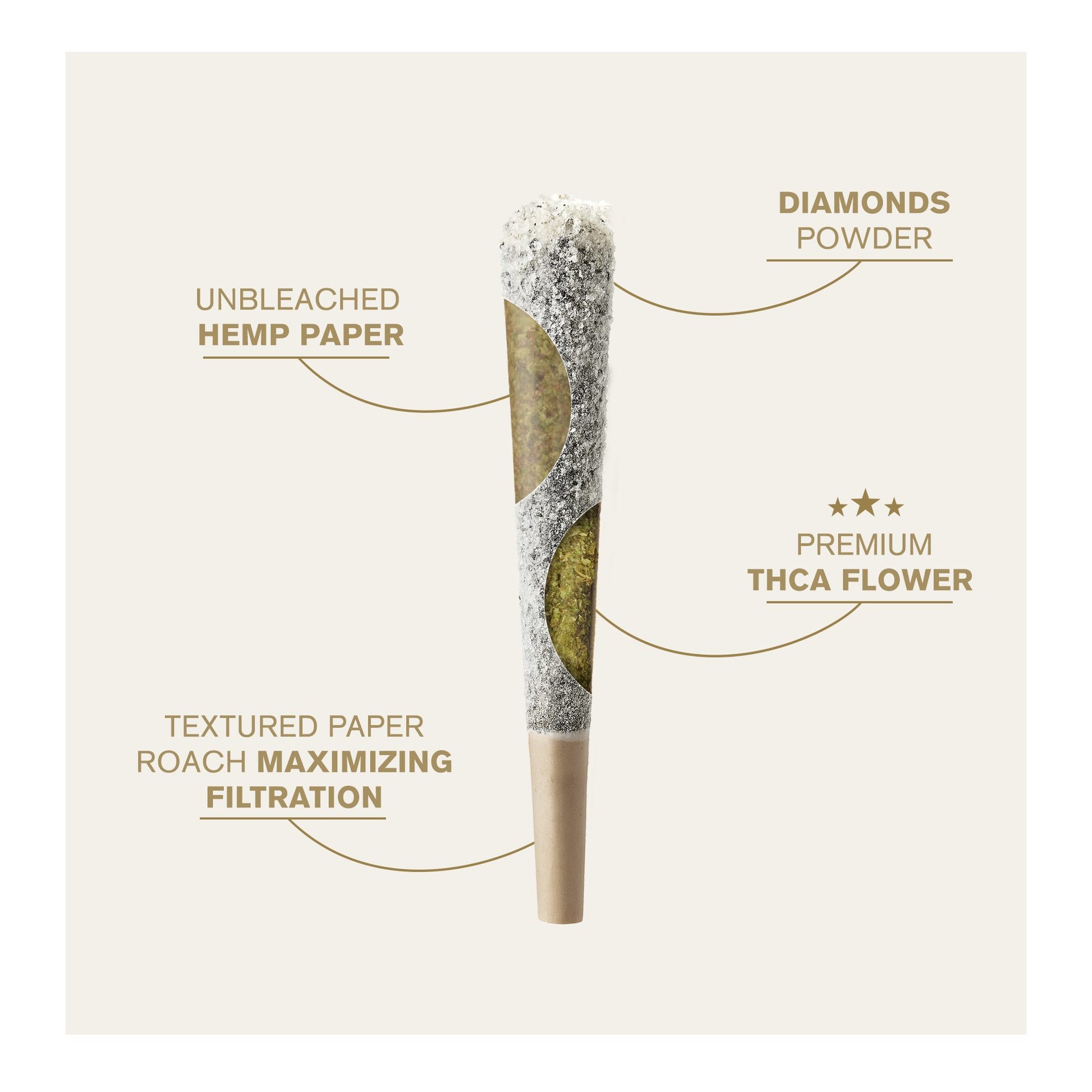 1.5g Diamond Coated Pre-Roll - Indica Blend - THCA