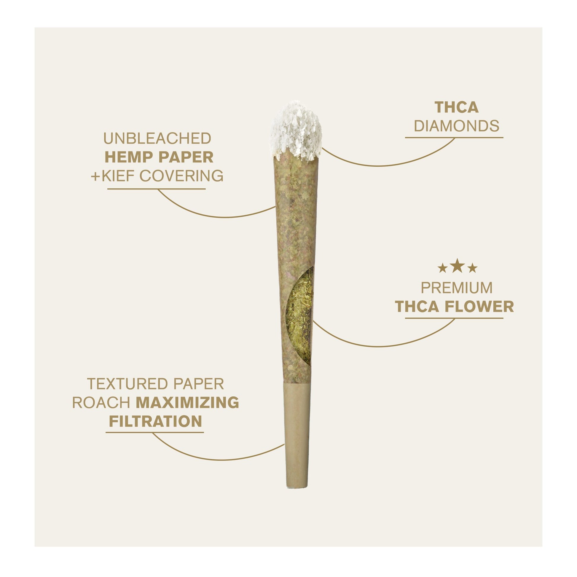 1.5g Diamond Tip Pre-Roll - Hybrid Blend - THCA