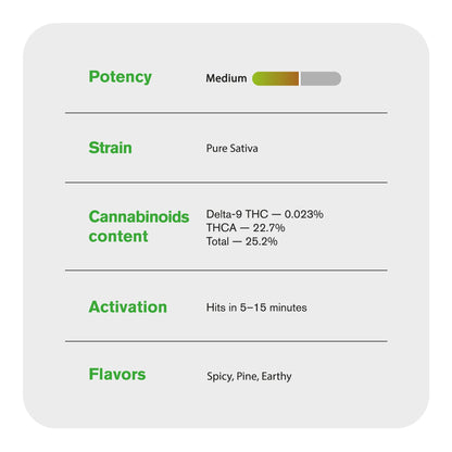 1.5g Durban Poison King Size Pre-Roll - Sativa - THCA