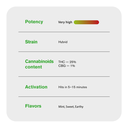 1.5g Girl Scout Cookies King Size Pre-Roll - Indica - THCA
