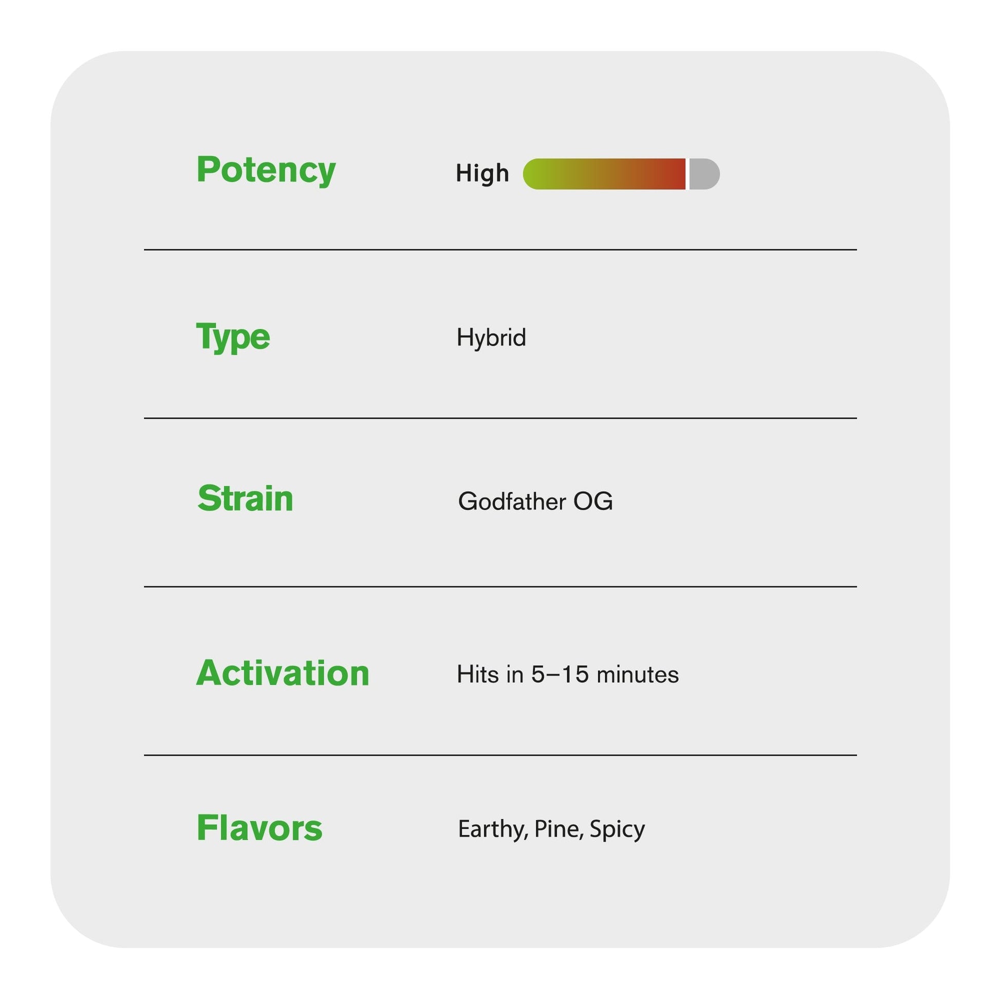 1.5g Godfather OG King Size Pre-Roll - Hybrid - THCA