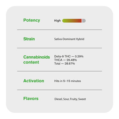 1.5g Green Apple Gas Strain King Size Pre-Roll - Sativa - THCA