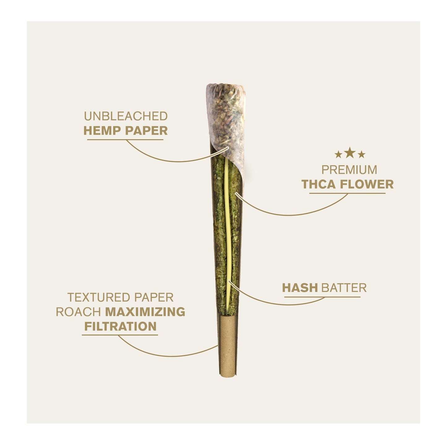1.5g Hash Hole Pre-Roll - Hybrid Blend - THCA