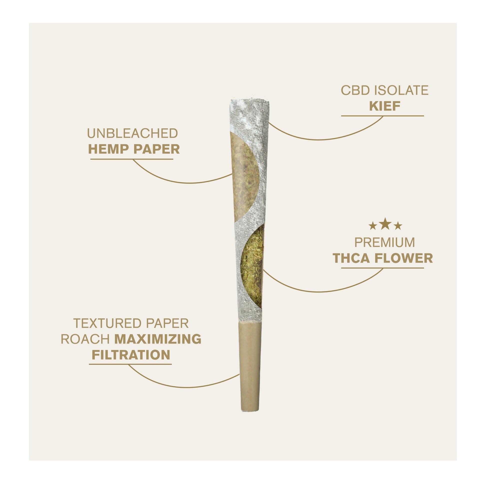 1.5g Isolate Pre-Roll - Hybrid Blend - THCA