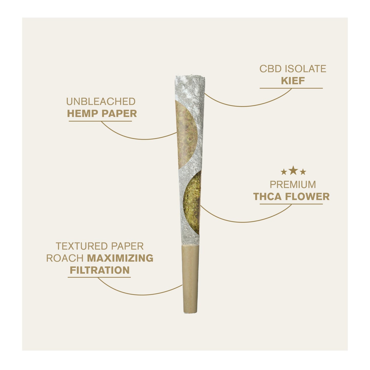 1.5g Isolate Pre-Roll - Sativa Blend - THCA