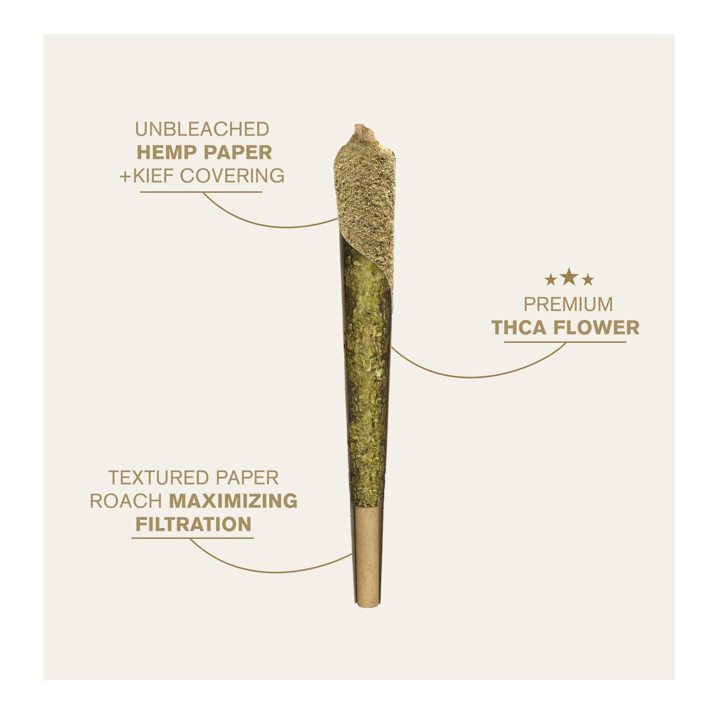 1.5g Kief Pre-Roll - Sativa Blend - THCA
