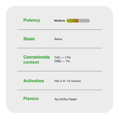 1.5g Pancakes King Size Pre-Roll - Hybrid - THCA