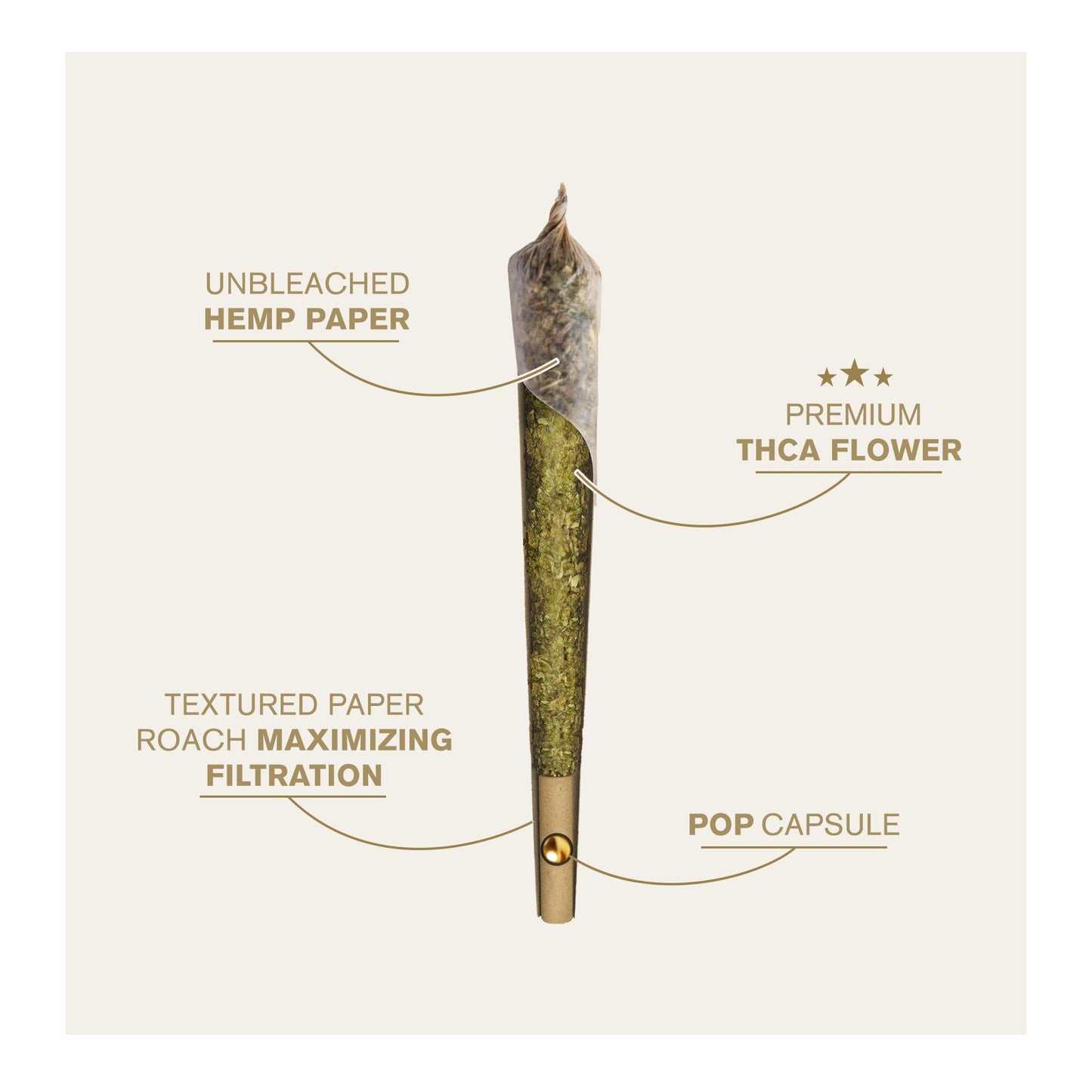 1.5g Pop Capsule Pre-Roll - Sativa Blend - THCA