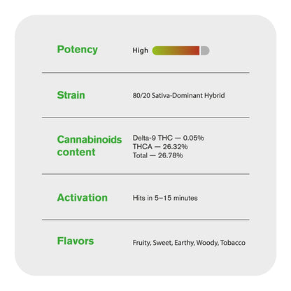 1.5g Silver Haze King Size Pre-Roll - Sativa - THCA