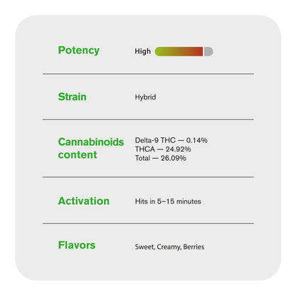 1.5g Sundae Driver King Size Pre-Roll - Hybrid - THCA