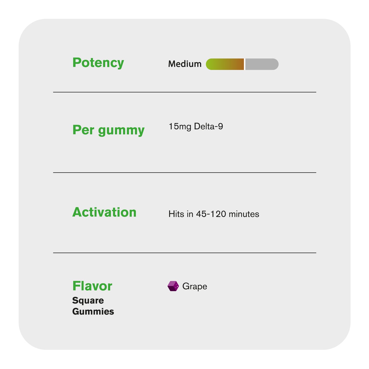 15mg Delta 9 Gummies - Grape - Chill Plus