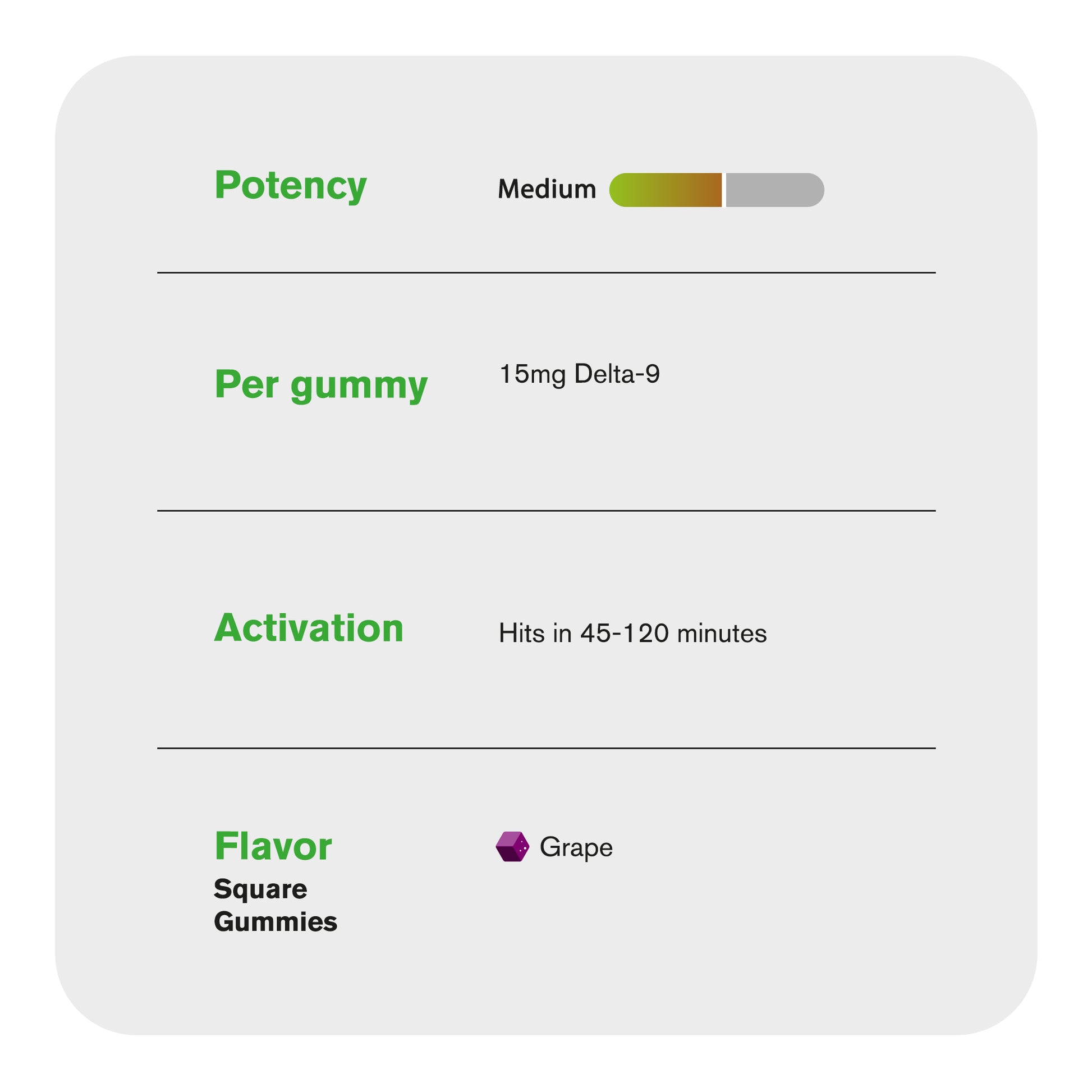 15mg Delta 9 Gummies - Grape - Chill Plus