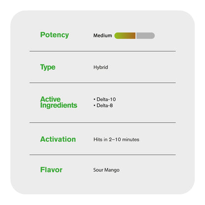 2000mg D10, D8 Vape Pen - Sour Mango - Hybrid - 2ml - Hyper