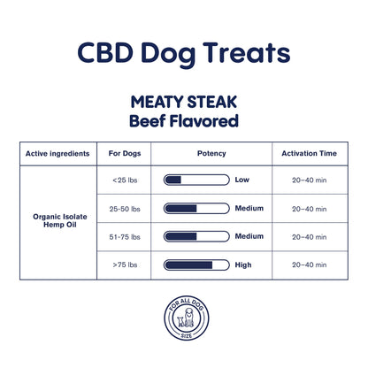 200mg CBD Pet Treats For Dogs - Meaty Steak Treats - MediPets