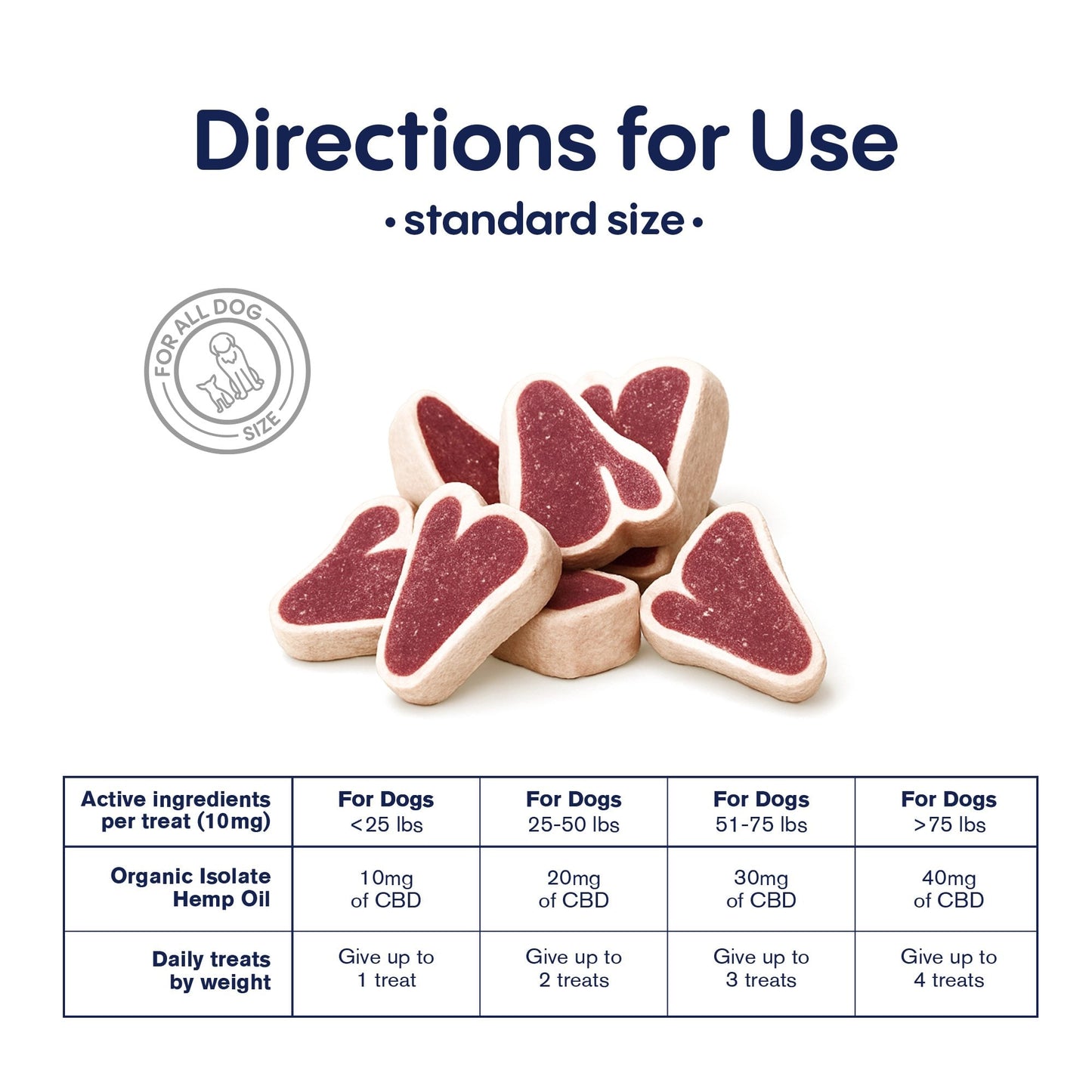 200mg CBD Pet Treats For Dogs - Meaty Steak Treats - MediPets