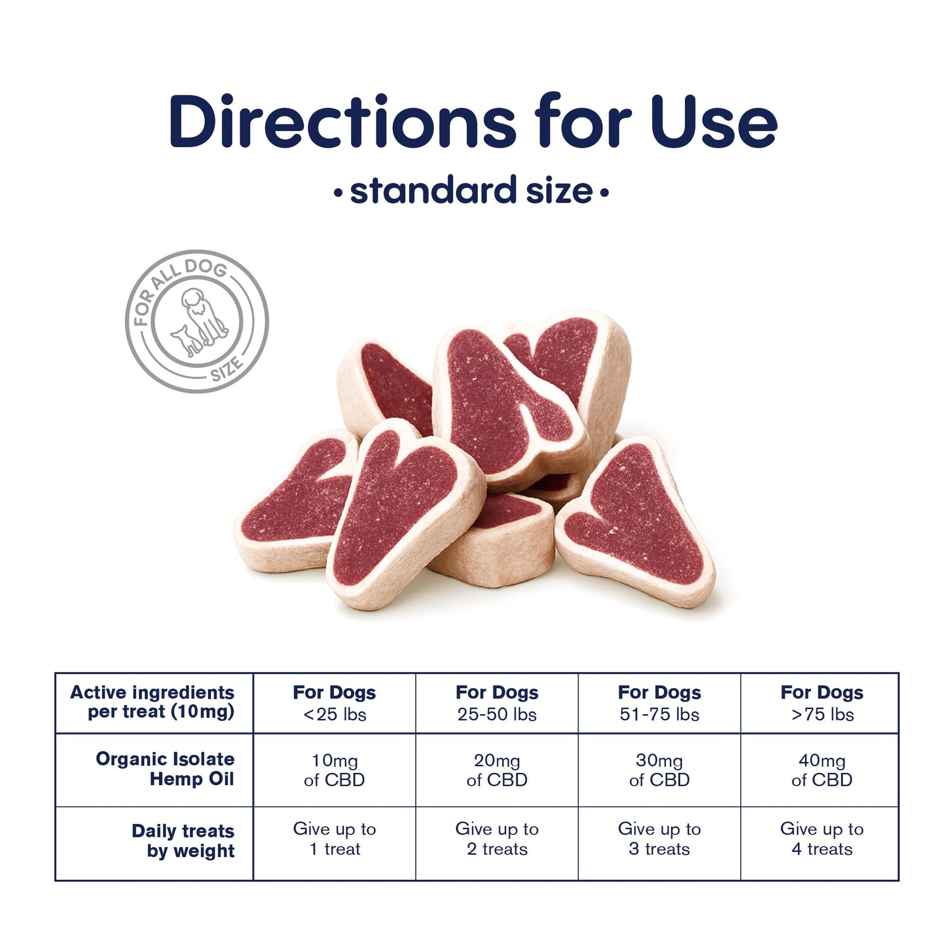 200mg CBD Pet Treats For Dogs - Meaty Steak Treats - MediPets
