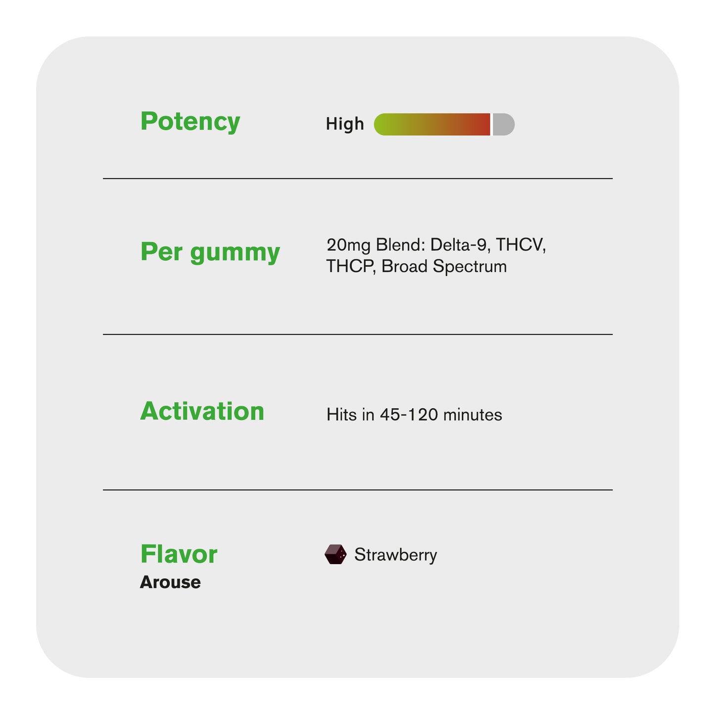 20mg Arouse Sexual Euphoria Gummies - D9, THCP, Broad Spectrum CBD, THCV - Strawberry - Chill Plus