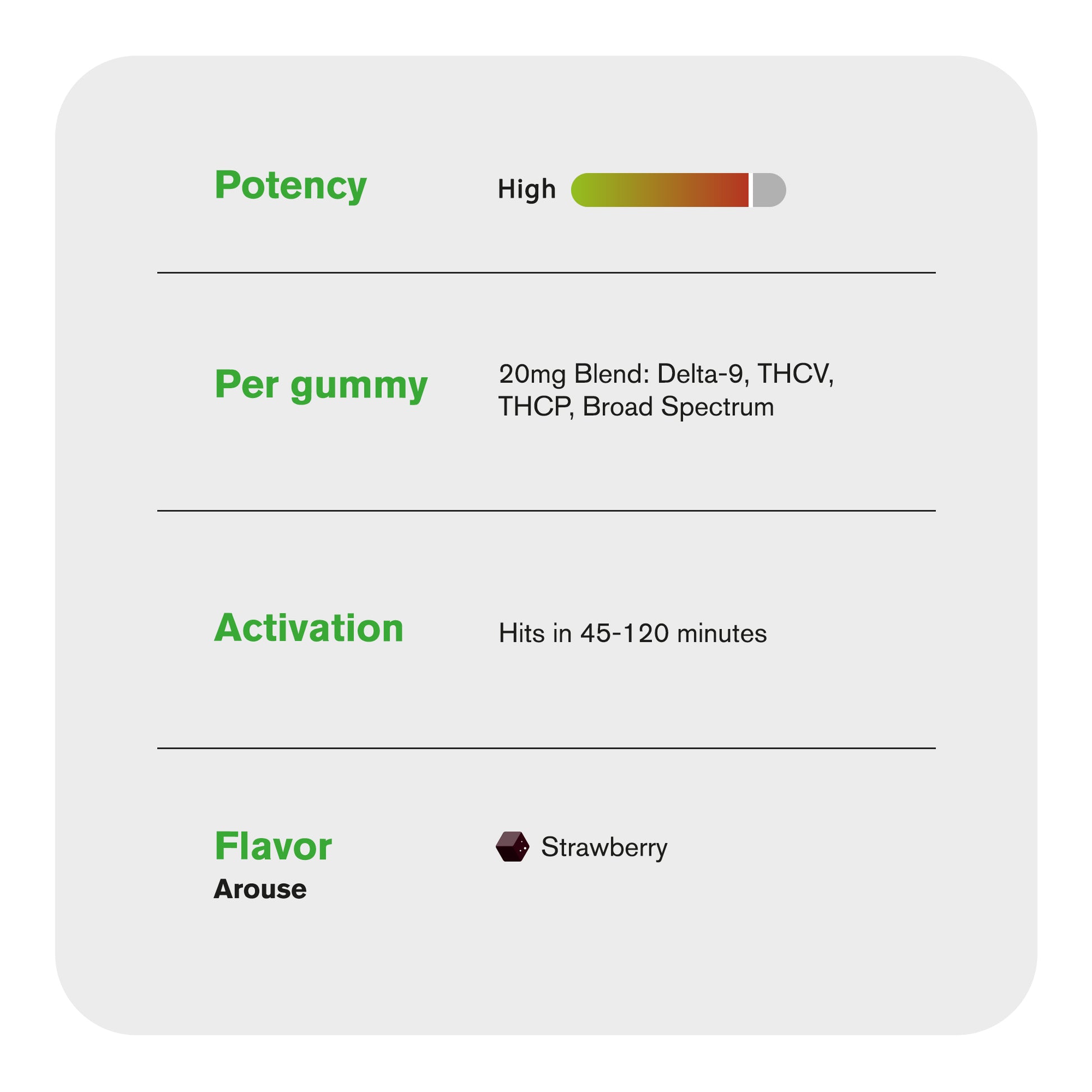 20mg Arouse Sexual Euphoria Gummies - D9, THCP, Broad Spectrum CBD, THCV - Strawberry - Chill Plus
